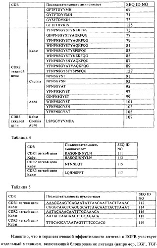 Антигенсвязывающие молекулы, которые связывают egfr, кодирующие их векторы и их применение (патент 2488597)