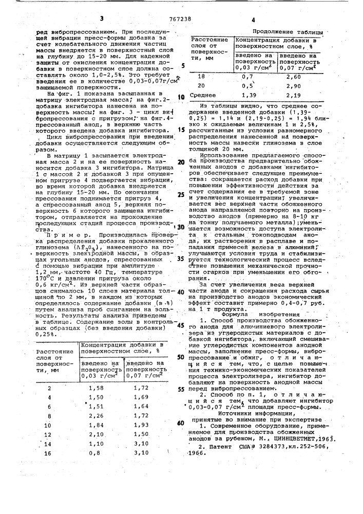 Способ производства обожженного анода для алюминиевого электролизера (патент 767238)