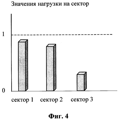 Способ передачи обслуживания абонентских станций в гибридной беспроводной сети по стандартам ieee 802.16е ofdma, ieee 802.11b и cdma 2000 1xev-do (патент 2323535)