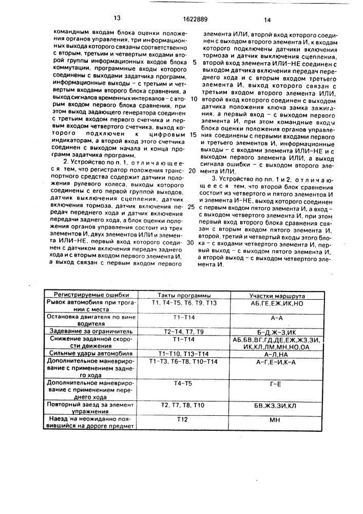 Устройство для оценки мастерства вождения транспортных средств (патент 1622889)