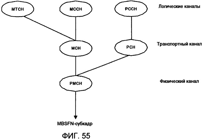 Система мобильной связи (патент 2493674)