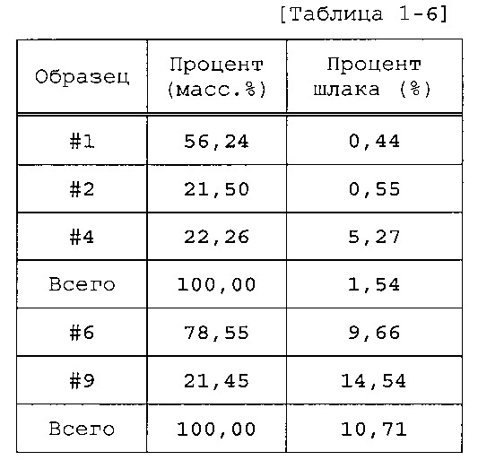 Способ производства металлического железа (патент 2612477)