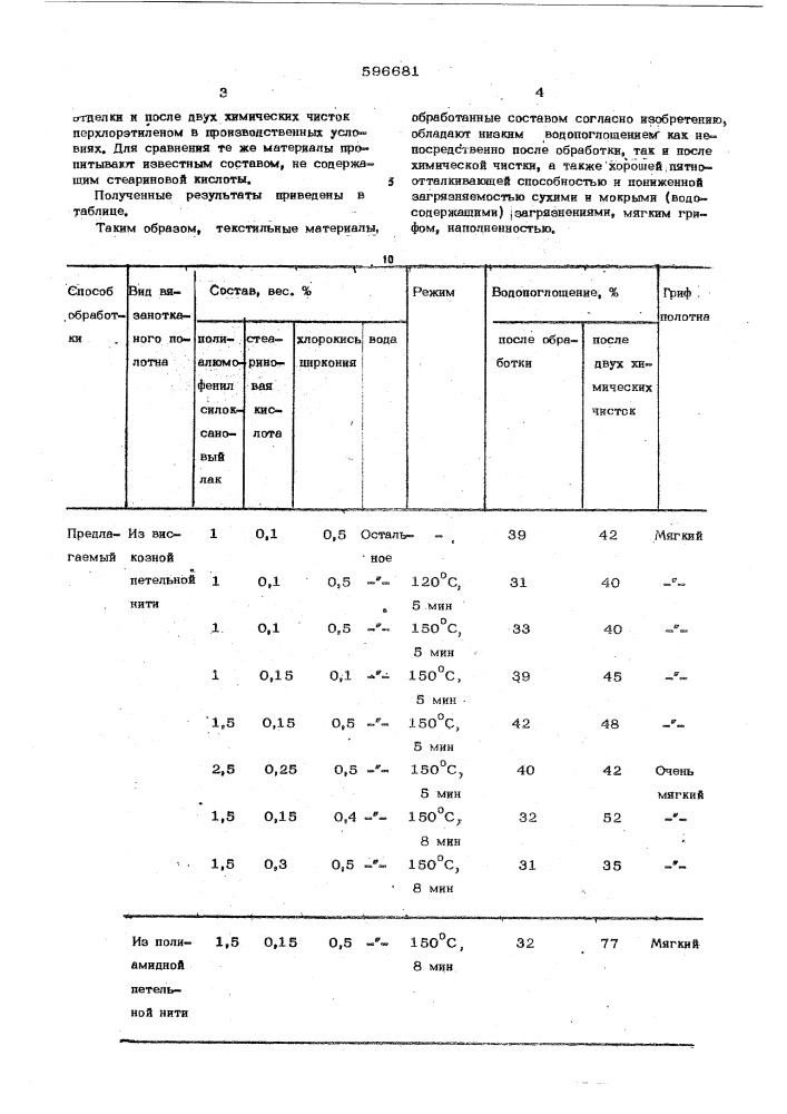 Состав для водоотталкивающей отделки текстильных материалов (патент 596681)