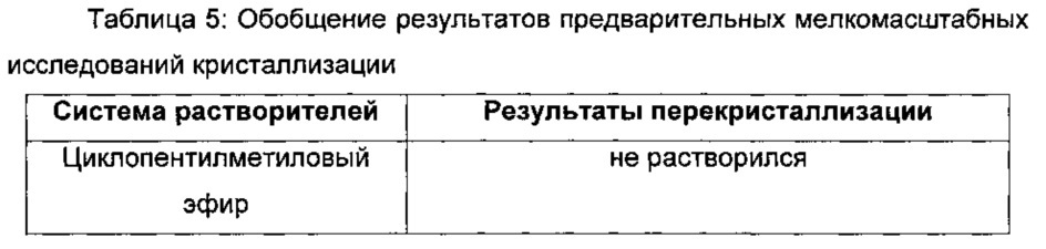 Твердые формы селективного ингибитора cdk4/6 (патент 2619944)