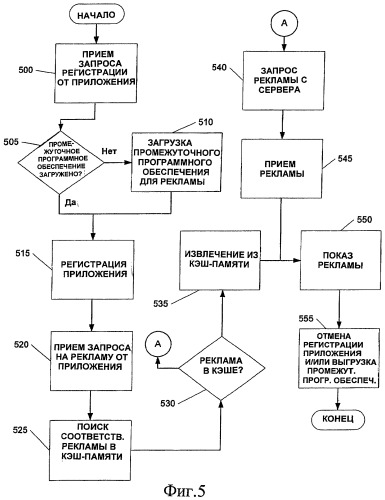 Промежуточное программное обеспечение для рекламы (патент 2445704)
