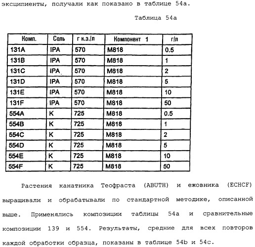 Композиция глифосата калия (патент 2335899)