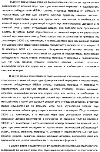 Интенсивный подсластитель для гидратации и подслащенная гидратирующая композиция (патент 2425590)