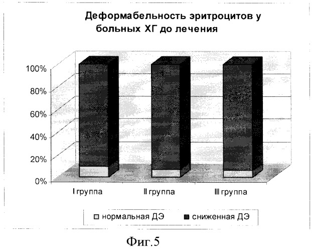 Способ лечения больных хроническим гепатитом (патент 2337733)