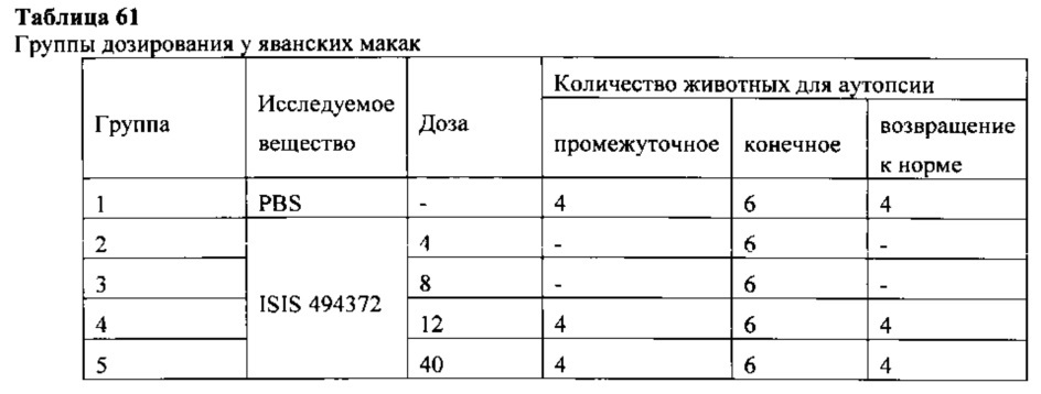 Способы и композиции для модулирования экспрессии аполипопротеина (а) (патент 2624028)