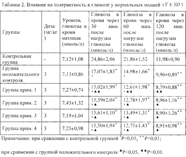 Ксантиновое производное (патент 2635109)