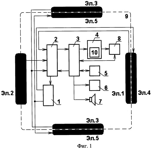 Устройство мобильной связи с возможностью кардиомониторинга (патент 2463952)