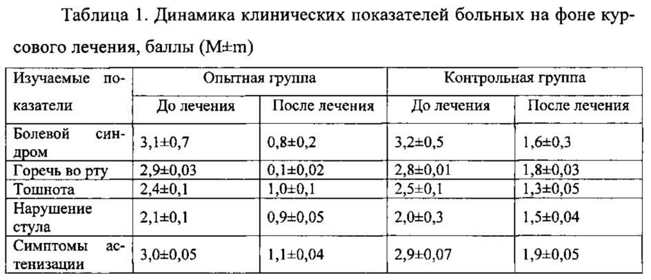 Фитосбор лекарственных растений для комплексной терапии заболеваний печени и желчевыводящих путей (патент 2606838)