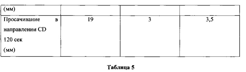 Гидроспутанные волокнистые структуры (патент 2655241)