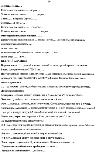 Способ психопатологической оценки психического состояния детей раннего и дошкольного возраста (патент 2497453)