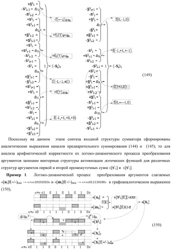 Функциональная входная структура сумматора с процедурой логического дифференцирования d/dn первой промежуточной суммы минимизированных аргументов слагаемых &#177;[ni]f(+/-)min и &#177;[mi]f(+/-)min (варианты русской логики) (патент 2427028)