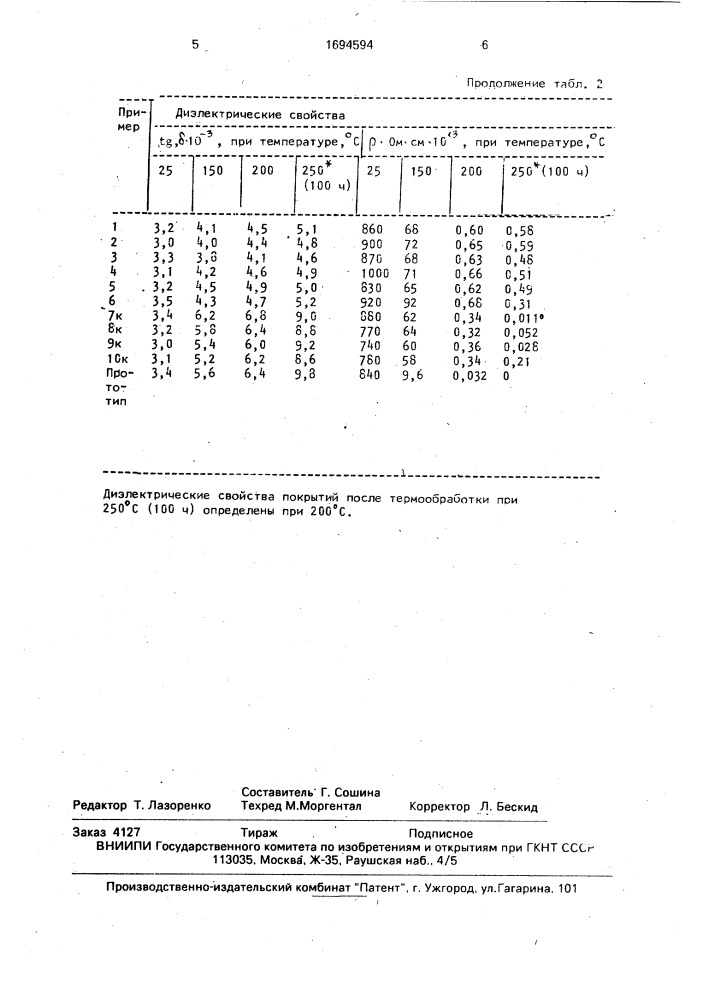 Полимерная композиция (патент 1694594)