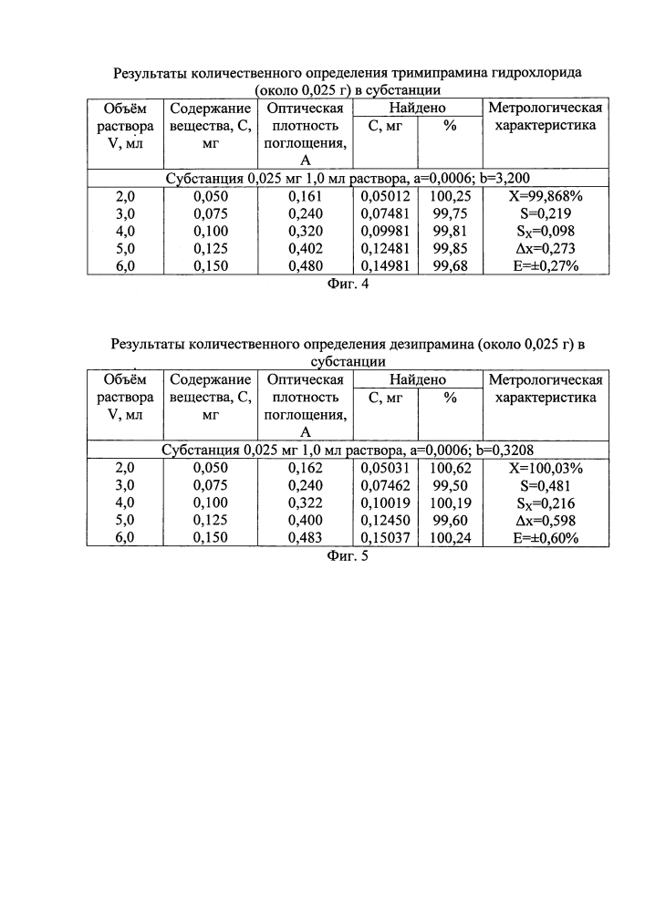 Способ количественного определения производных дибензазепинов (группы ипраминов) (патент 2613876)