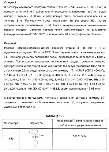 Карбоциклические и гетероциклические арилсульфоны, их применение и фармацевтическая композиция на их основе, обладающая свойствами ингибитора  -секретазы (патент 2448964)