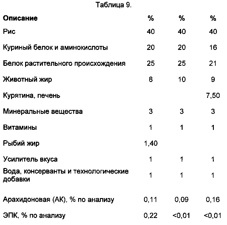 Повышение уровня гидратации организма кошки (патент 2651472)