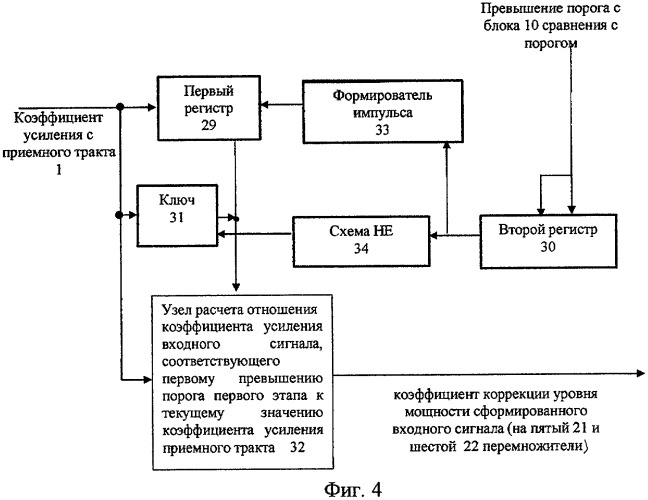Способ частотно-временной синхронизации системы связи и устройство для его осуществления (патент 2304359)