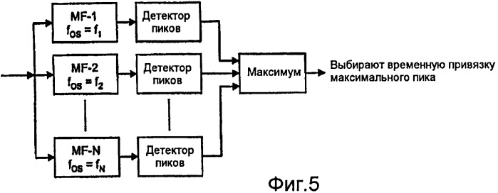 Улучшенная синхронизация линейно-частотно-модулированных последовательностей (патент 2472295)