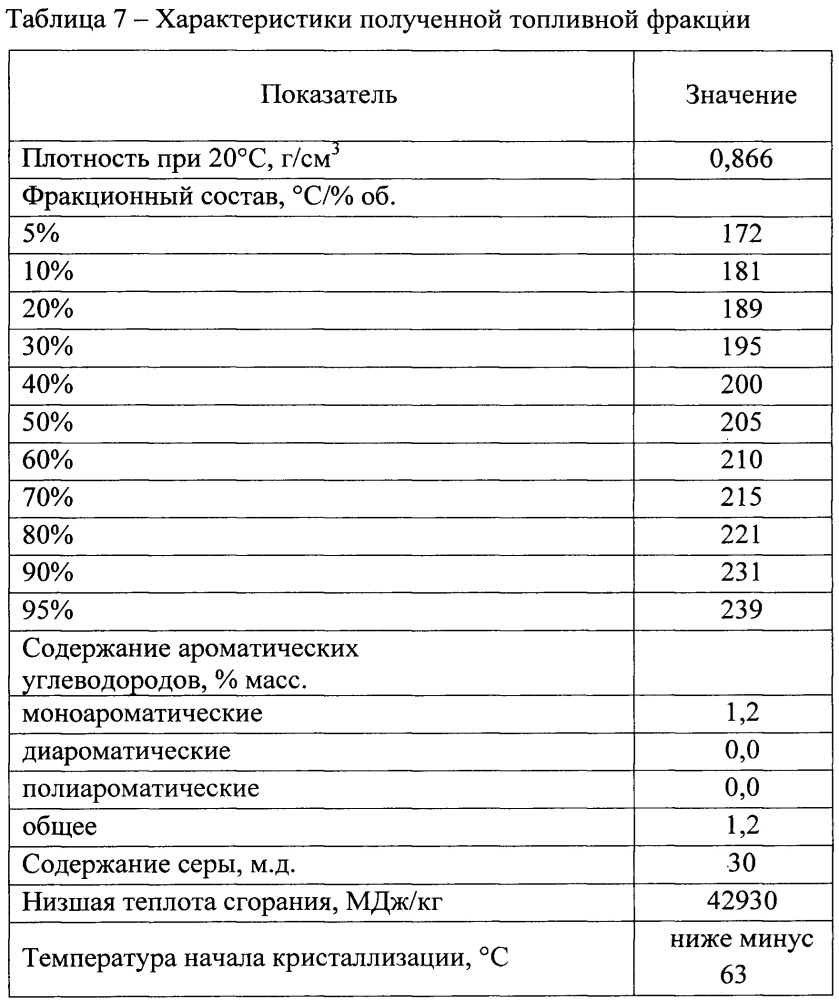 Способ получения высокоплотного реактивного топлива для сверхзвуковой авиации (патент 2657733)