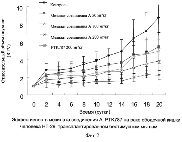 Соли n-[4-(1-цианоциклопентил)фенил]-2-(4-пиридилметил)амино-3-пиридинкарбоксамида (патент 2499796)