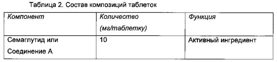 Композиции glp-1 пептидов и их получение (патент 2641198)