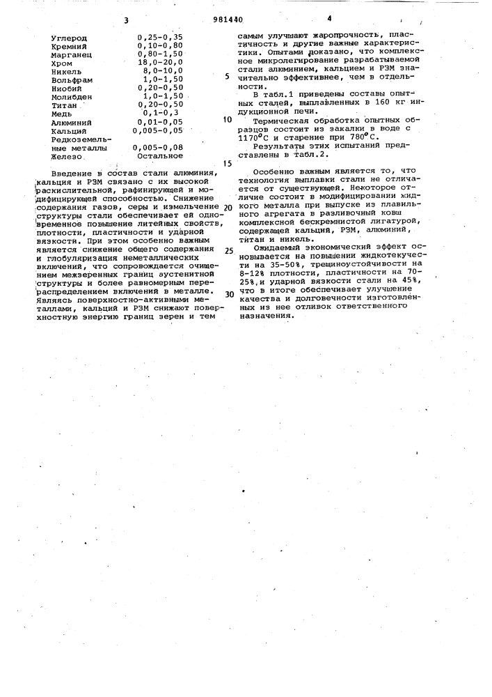 Литейная нержавеющая сталь (патент 981440)