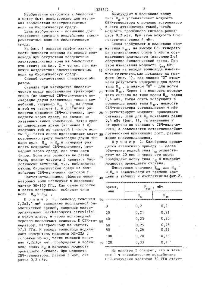 Способ контроля свойств биологической среды (патент 1325342)