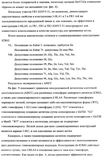 Антигенсвязывающие молекулы, которые связывают egfr, кодирующие их векторы и их применение (патент 2488597)