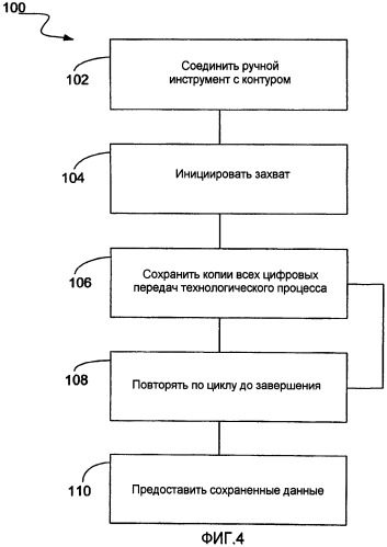 Ручной монитор шины для полевого обслуживания (патент 2449338)