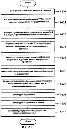 Способ и устройство для записи и воспроизведения видеоданных и информационный носитель данных, на котором записываются видеоданные посредством этого способа и устройства (патент 2266625)