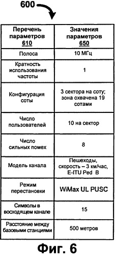 Устройство и способ управления мощностью в восходящем канале (патент 2506720)