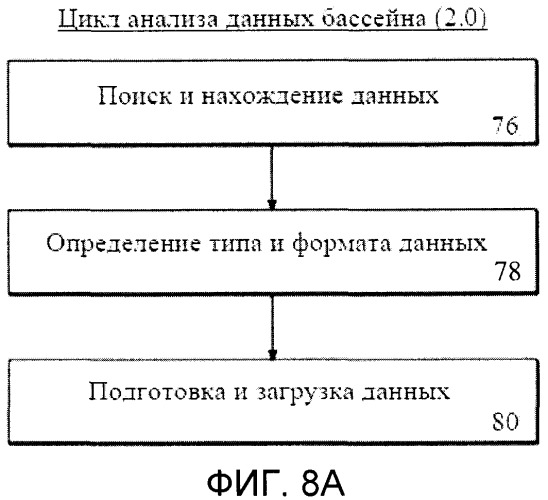 Способ и система проведения анализа геологического бассейна (патент 2491579)