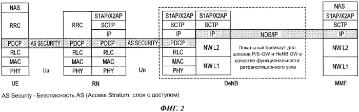 Способ и система мобильной связи и базовая радиостанция (патент 2550562)