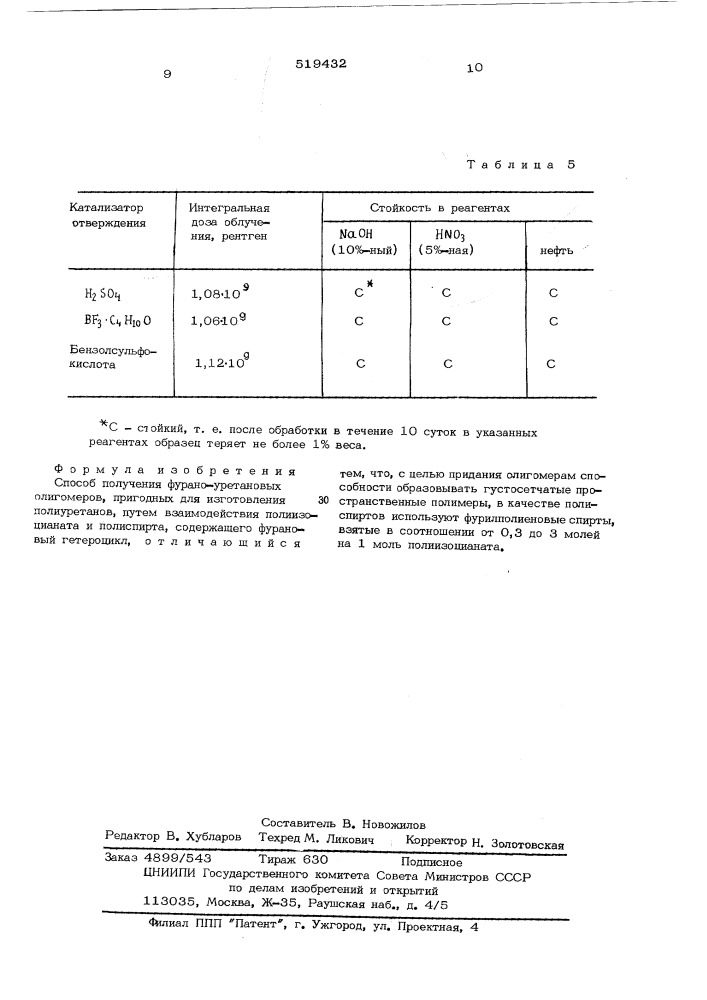 Способ получения фурано-уретановых олигомеров (патент 519432)