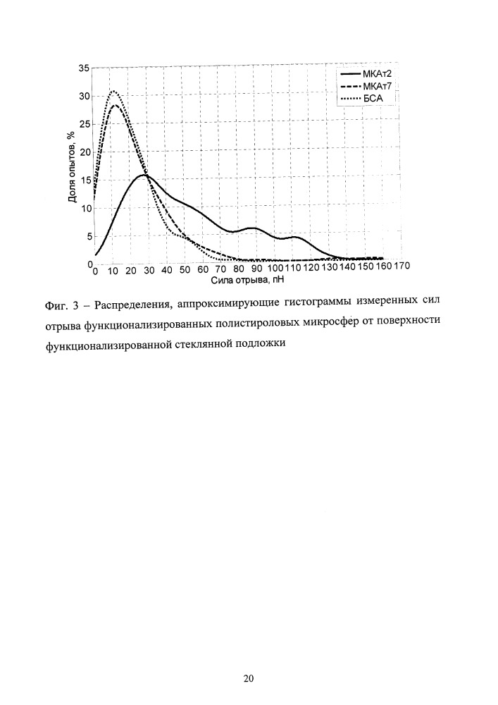 Способ оценки силы межмолекулярных взаимодействий в модельной системе "функционализированная полистироловая микросфера-функционализированное стекло" методом оптической ловушки (патент 2660556)