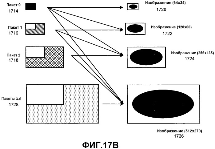 Способы и системы для представления трехмерных изображений движения с адаптивной к содержимому информацией (патент 2546546)