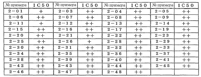 Конденсированное производное бензамида и ингибитор активности подтипа 1 рецептора ваниллоида (vr1) (патент 2392278)