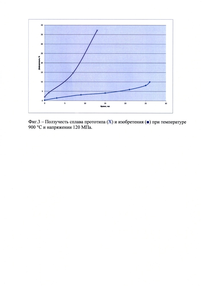 Сплав на основе хрома и способ выплавки сплава (патент 2620405)