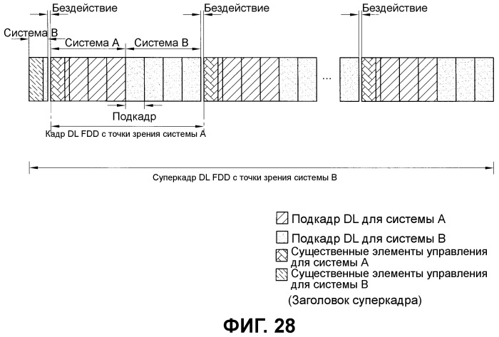 Способ размещения управляющей информации в системе беспроводной связи (патент 2451395)