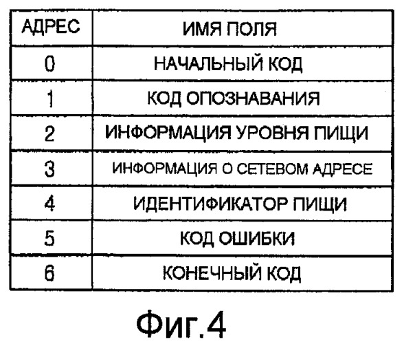 Поваренная книга, система и способ предоставления информации о пище (патент 2441278)