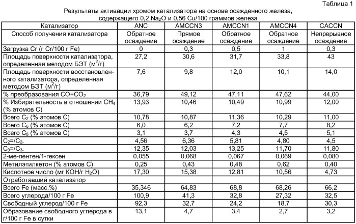 Стоимость Катализатора По Марке Автомобиля