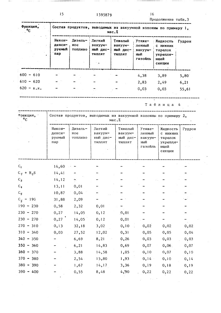 Способ перегонки нефти (патент 1595879)