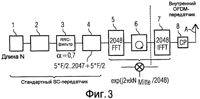 Способ или ofdm-устройство для sc-fdma-передачи данных (патент 2434349)