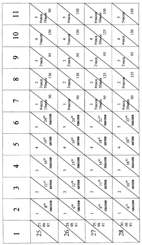 Способ регулирования биохимических процессов (варианты) (патент 2265660)