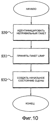 Управление потоком расширенного медиа (патент 2467506)