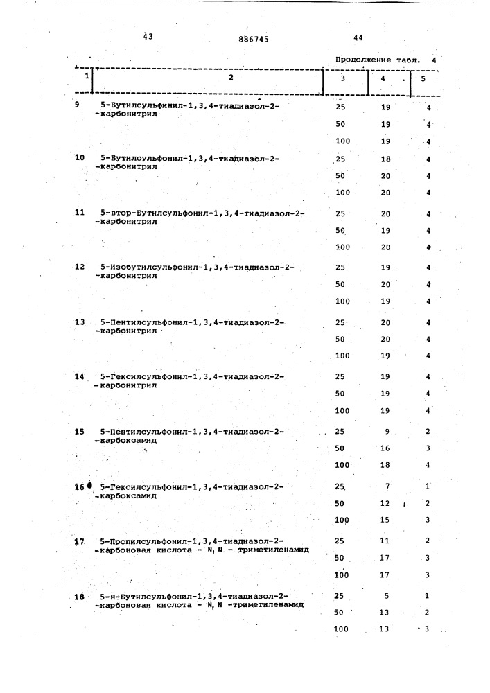 Способ получения производных 1,3,4-тиадиазол-2-карбоновой кислоты (патент 886745)