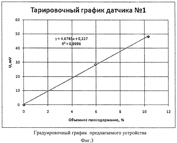 Устройство для измерения объемной концентрации пузырьков газа в жидкости (патент 2485489)